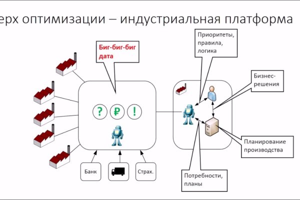 Кракен store